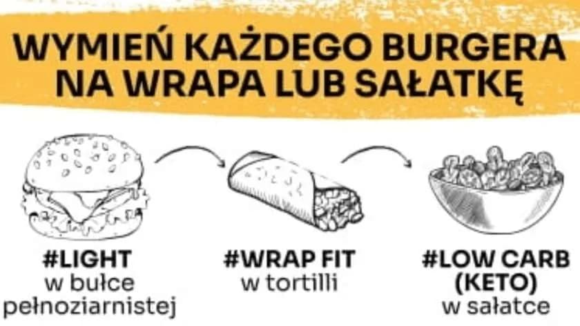 Swiss Leonardo Sałatka