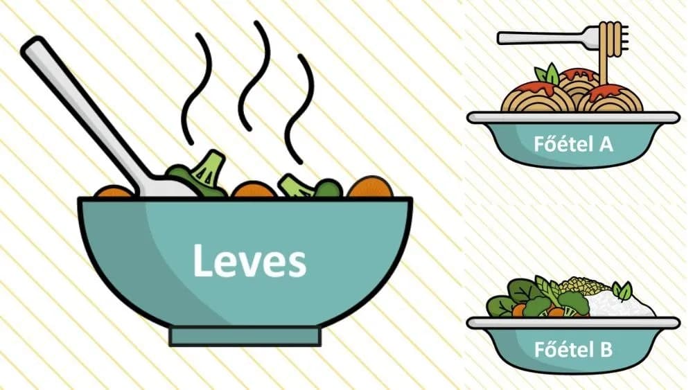 Kedvezményes napi leves+főétel menü